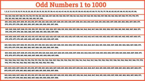 odd numbers 1 to 400|Odd Numbers 1 to 1000 .